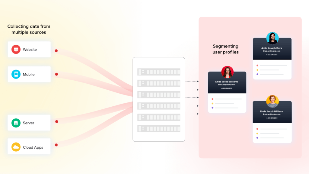 CleverTap là nền tảng CEP (Customer Engagement Platform) hàng đầu