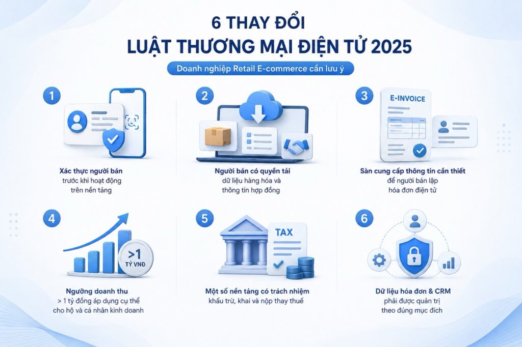 Luật Thương mại điện tử 2025