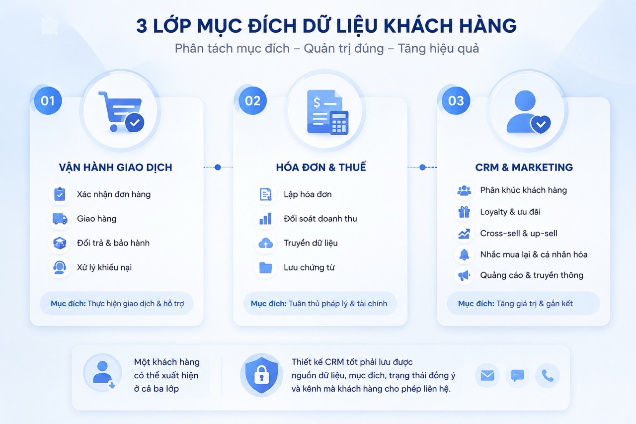 Luật Thương Mại Điện Tử 2025 4