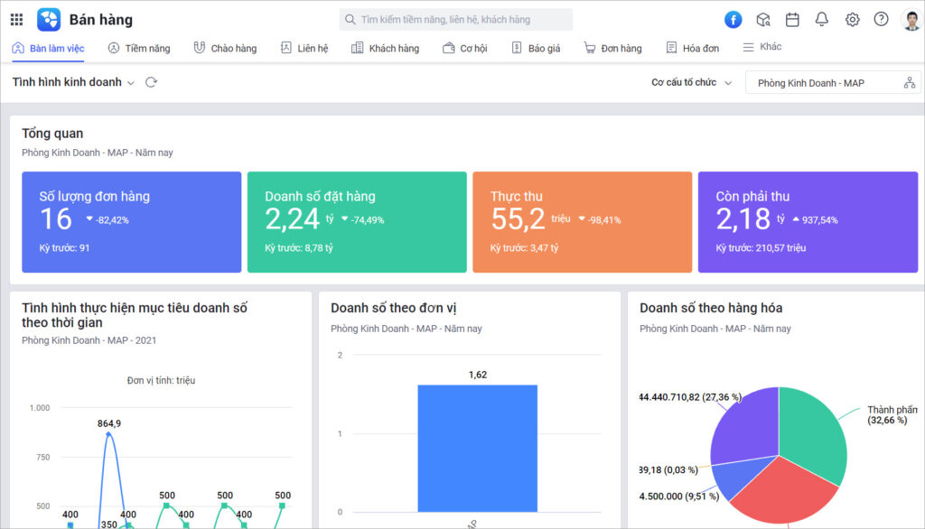 CRM For FDI Companies 1